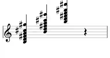 Sheet music of B m13 in three octaves